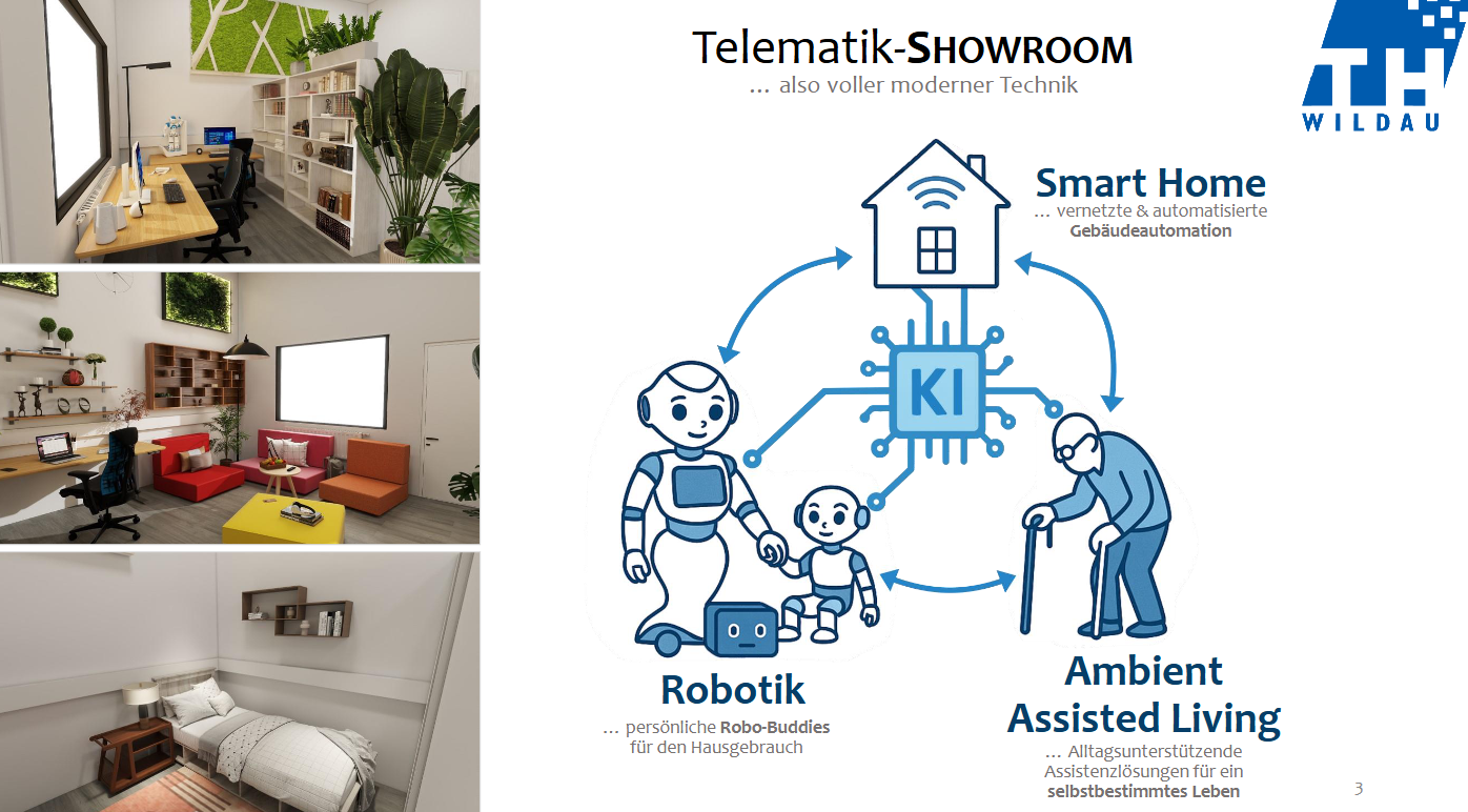 Telematik Showroom Telematik Showroom